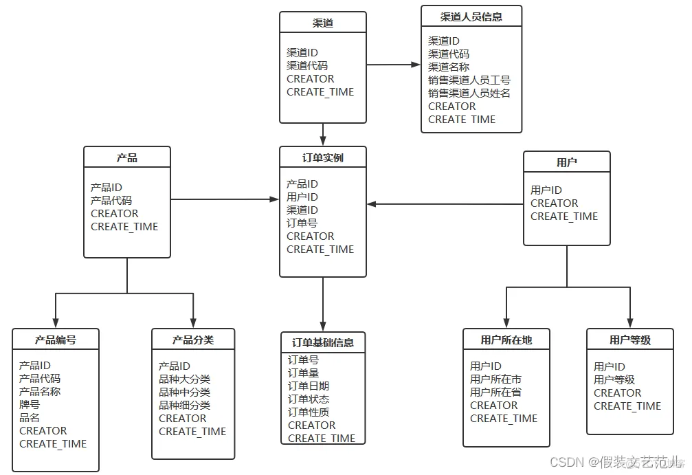 论软件架构风格 软件架构分析方法_java_11